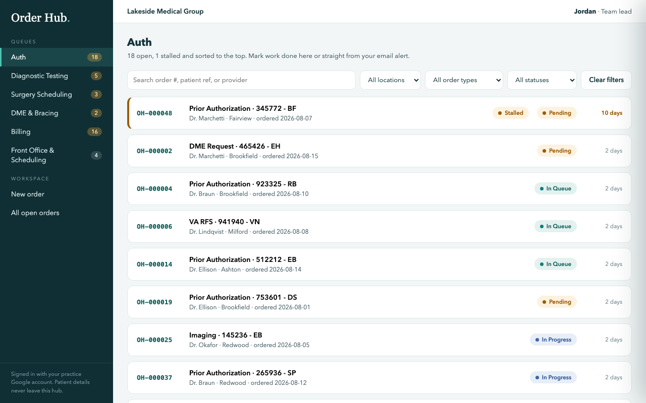 Order Hub queue view: authorization orders in lanes with status chips, a stalled order flagged and sorted to the top